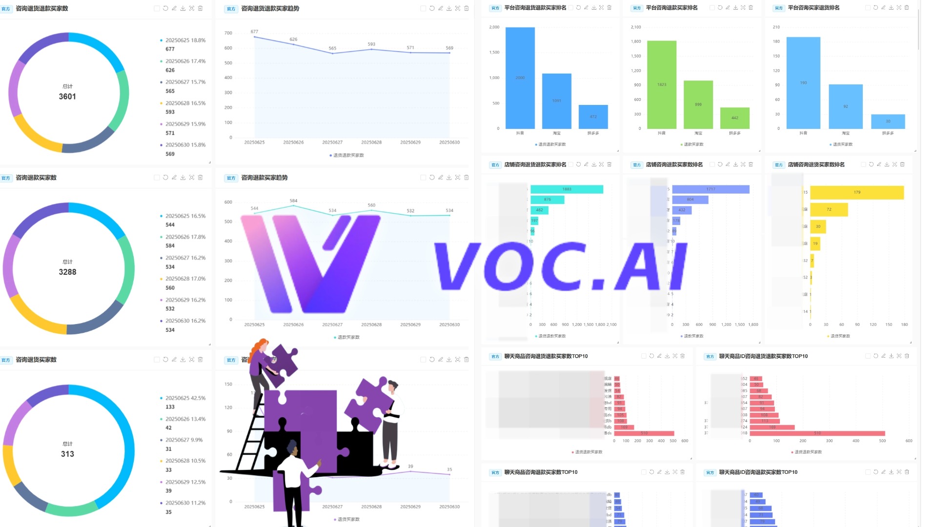 电商口碑复盘效率低？VOC.AI自动生成报告+数据分析+优化策略三步走！