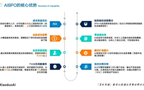 冷启动的初创电商怎么破局？BPO外包模式用AI+人工承接全店咨询售后！