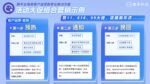客户没粘性怎么办？客伴营销循环任务全周期触达，体验升级！
