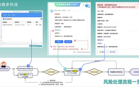 明察质检能集中跨渠道会话吗？多店铺权限划分，人力成本降低30%！