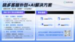客服外包服务边界怎么定？星环智服AI+BPO售前、售中、售后全覆盖