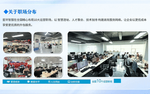 电商夜班客服成本太高怎么办？客服外包BPO专属坐席人力成本直降28%！