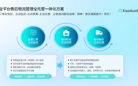 怎么用AI客服做售前售后全流程接待？智能客服系统适配电商全场景吗