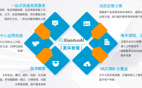 客服外包靠谱吗？中小商家怎么选不踩坑