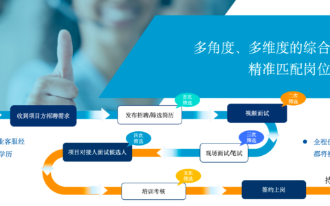 淘宝售前售后怎么谈？客服外包BPO技巧揭秘，转化提升30%！