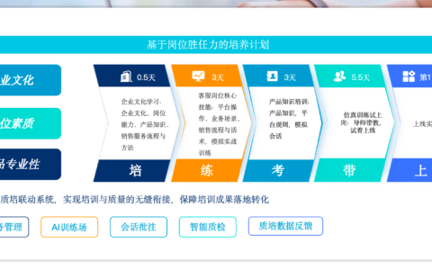 大促客服不崩盘：弹性BPO方案与工单提效42.4%的实战拆解