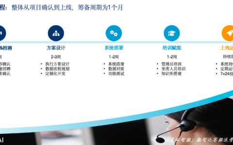 客服外包团队怎么配置？扩容后排班乱？BPO组织与岗位检查表