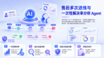 客服管理成本太高？VOC智能体：会话自动归类，售后物流多级细分