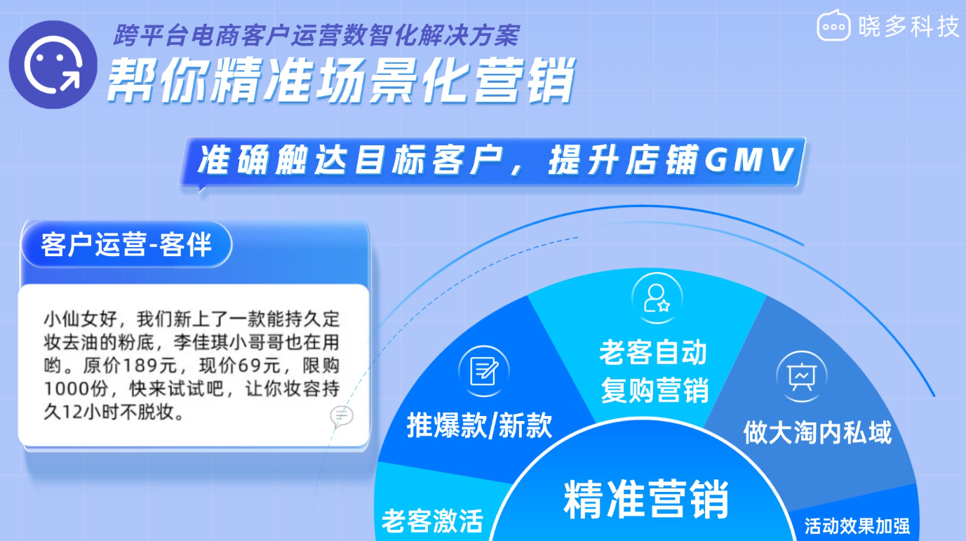 晓多的实测盘面：唤醒任务真金白银出单