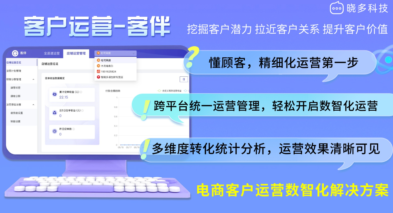 晓多的实测盘面：唤醒任务真金白银出单